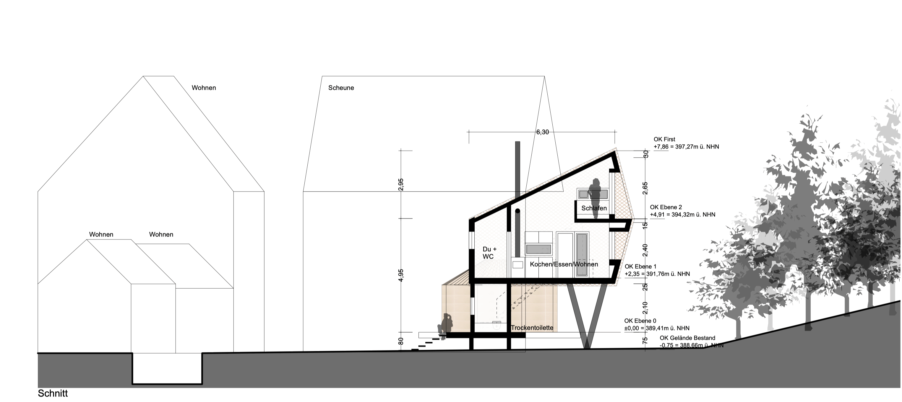 Projektierung